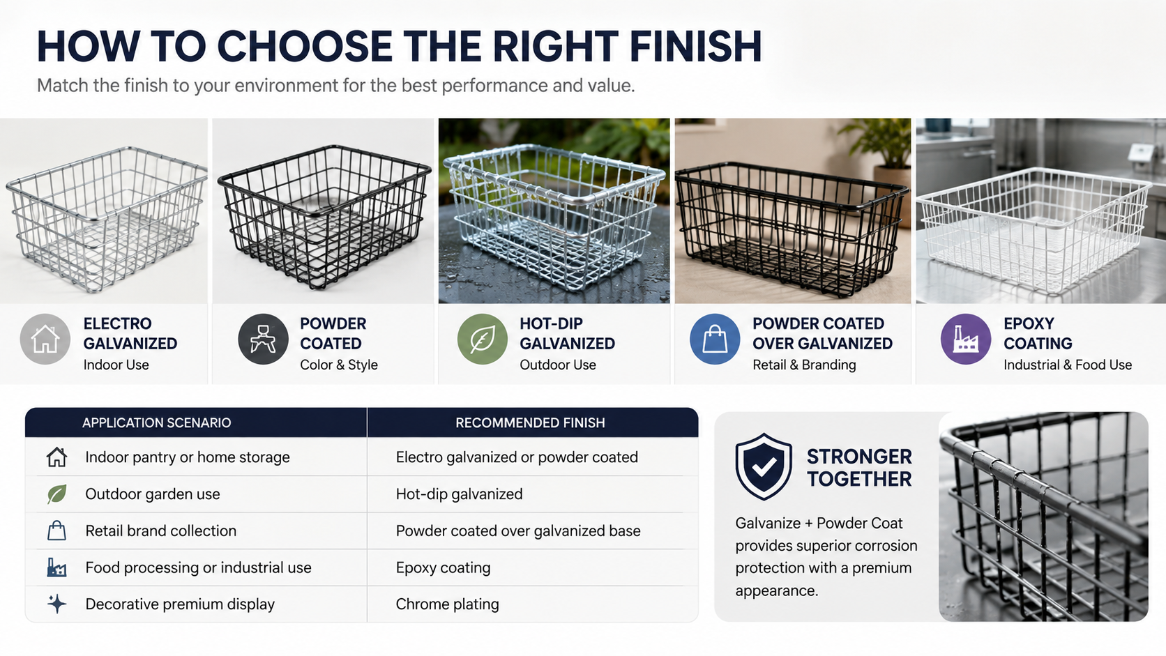 wire basket finish