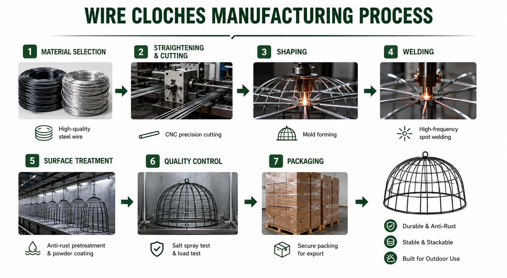 wire cloche manufacture process